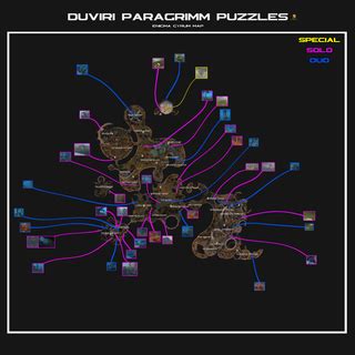 warframe duviri interactive map|Duviri Paragrimm Puzzles Map : r/Warframe .